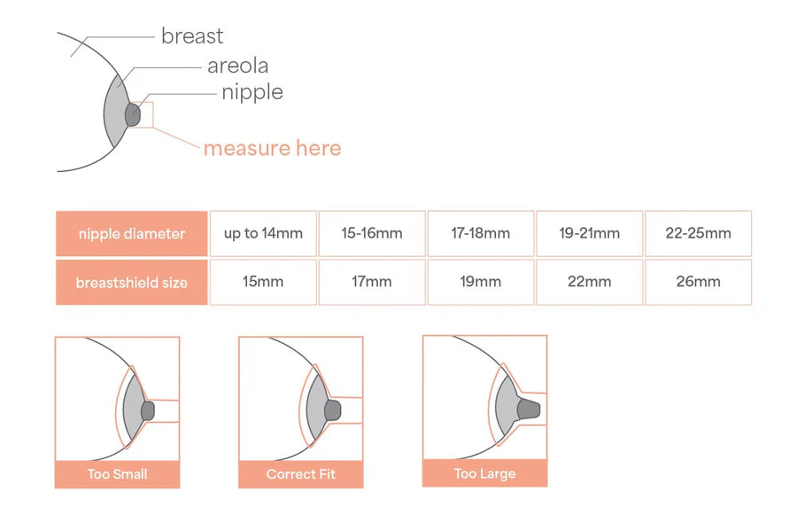 Contact Nipple Shields